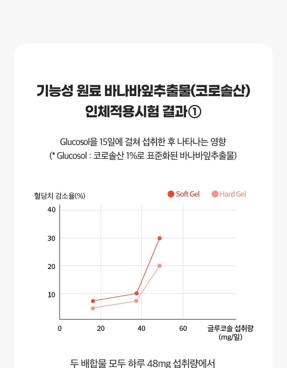 [20억 보장] 그린몬스터 혈당관리 유산균 하루 큐 30캡슐 (1개월분) 상세페이지 25